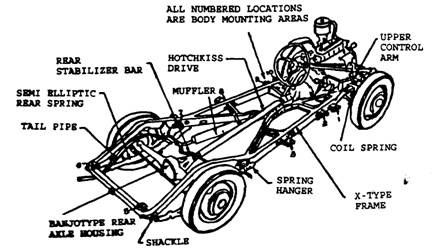 Main Parts of the Automobile